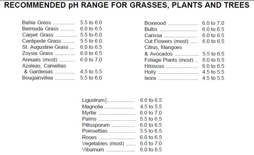Soil PH